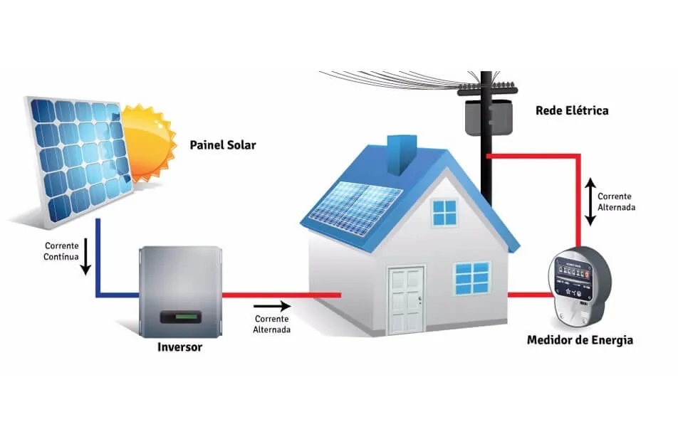 Projeto Energia Solar