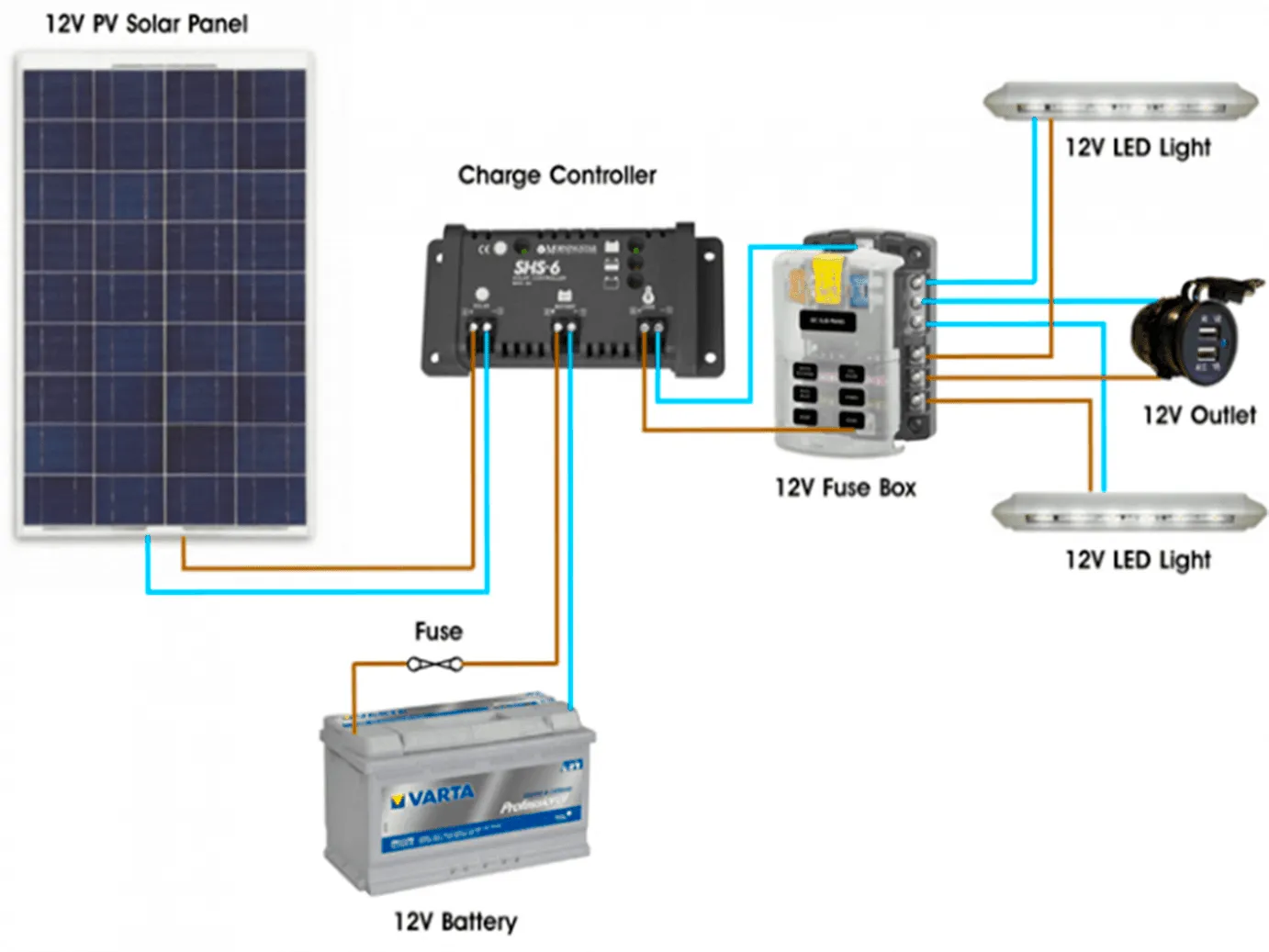 Projeto Energia Solar